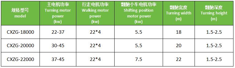 輪盤翻拋機技術參數